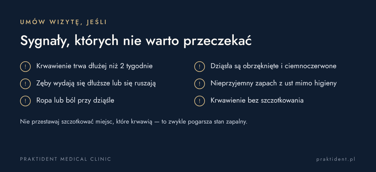 Kiedy umówić wizytę z krwawiącymi dziąsłami