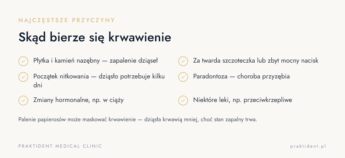 Najczęstsze przyczyny krwawienia dziąseł