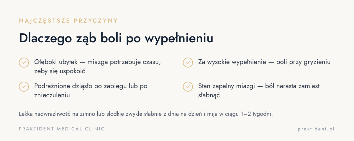 Dlaczego ząb boli po wypełnieniu — najczęstsze przyczyny