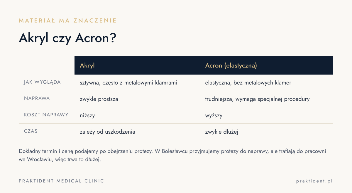 Naprawa protezy z akrylu i z Acronu — porównanie